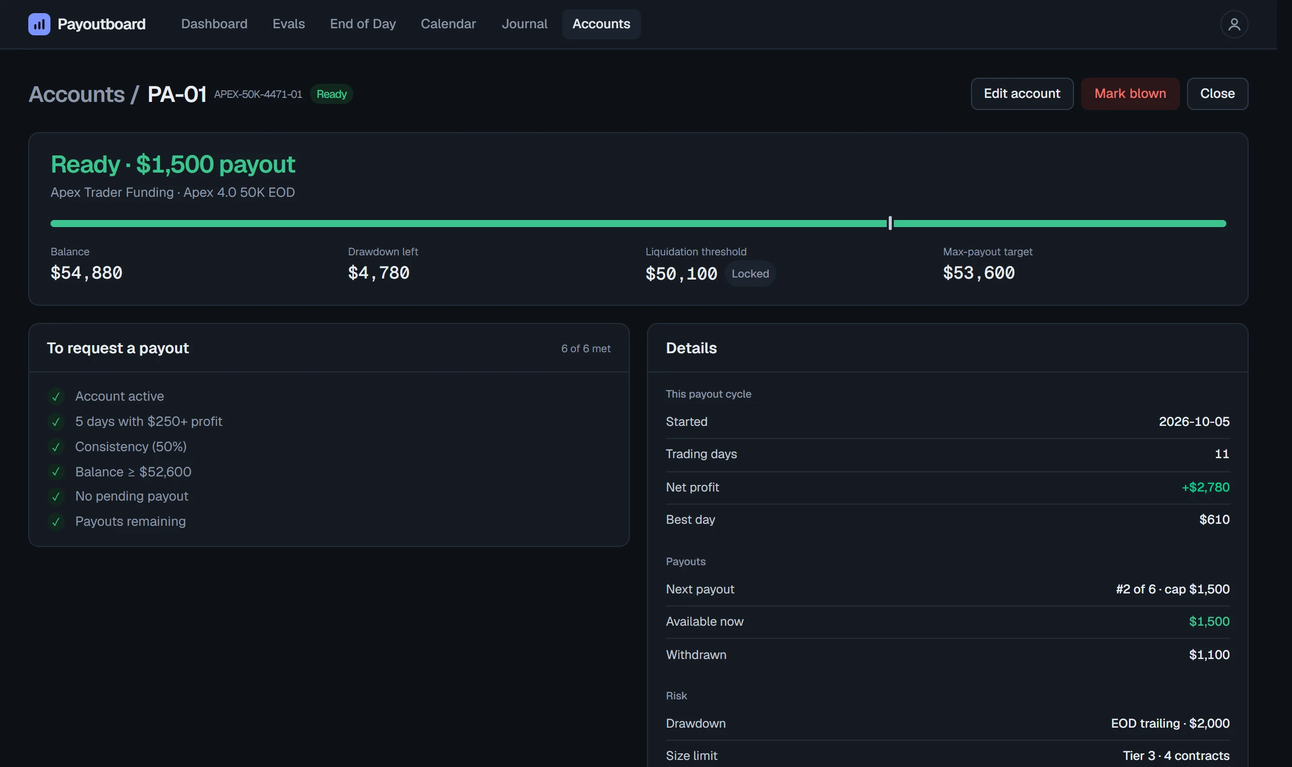 An account page: the payout checklist, balance, drawdown left and liquidation threshold.