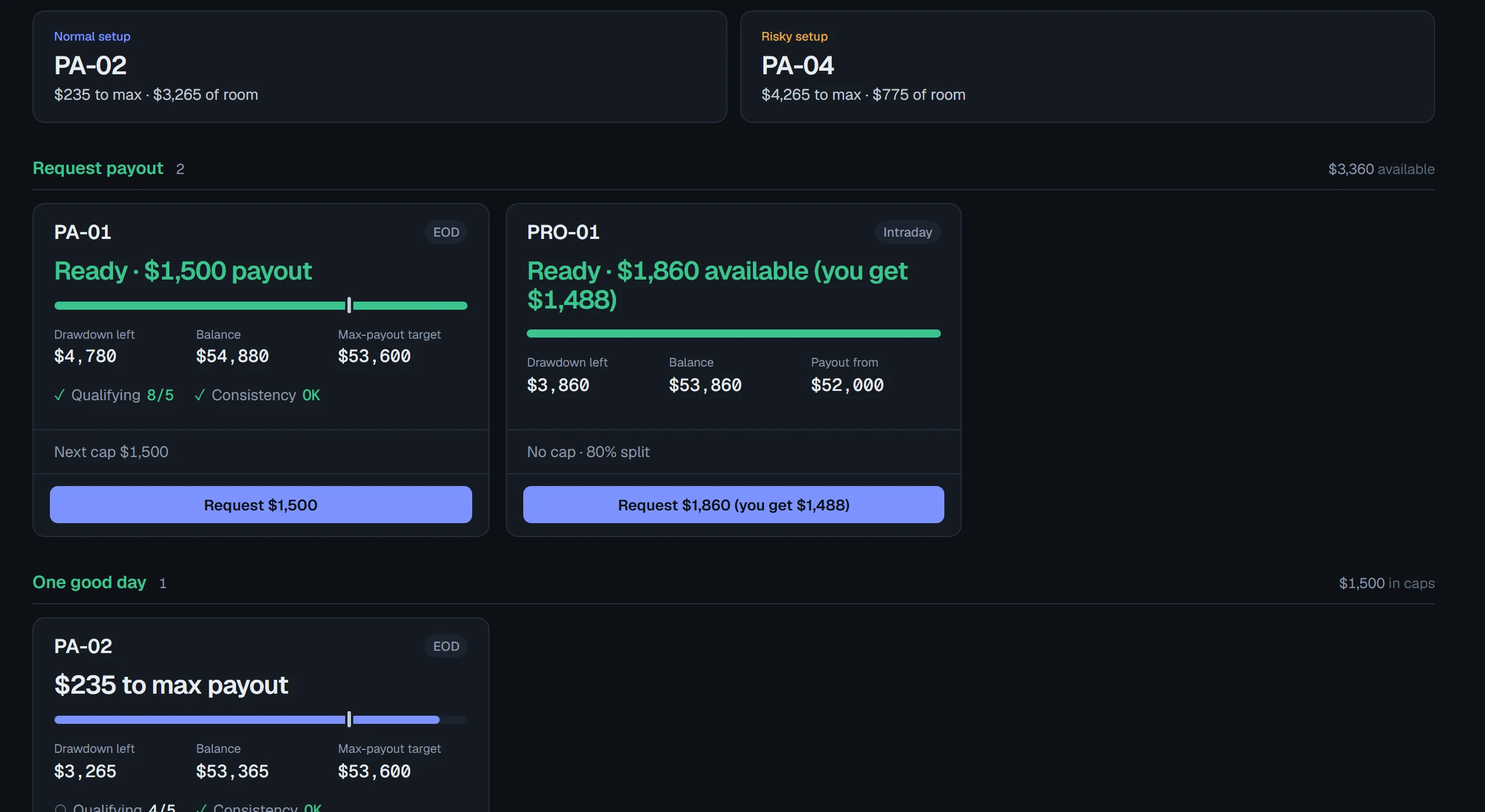 Trade next picks and the Request payout and One good day lanes, with account cards.