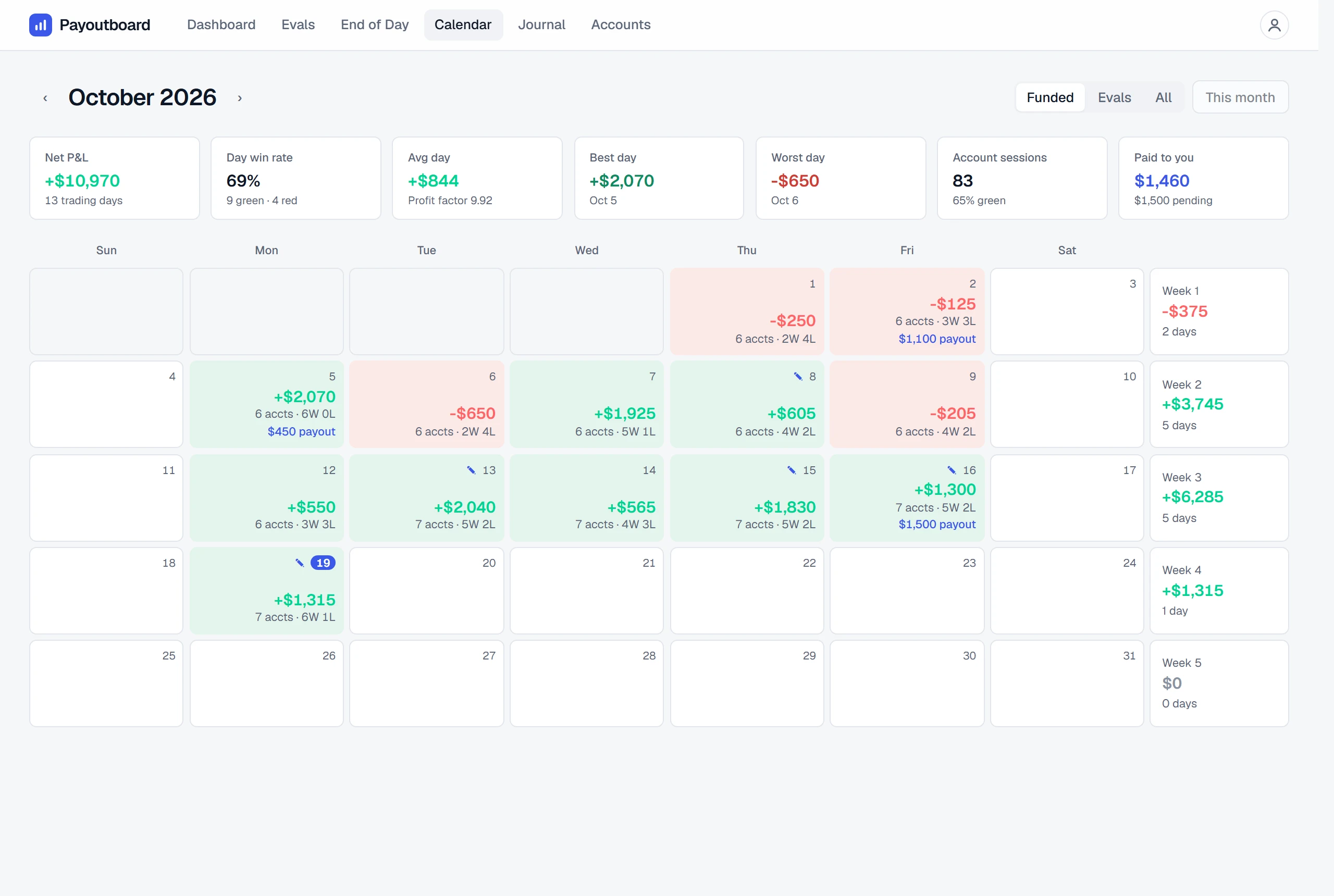 The P&L calendar in the light theme.