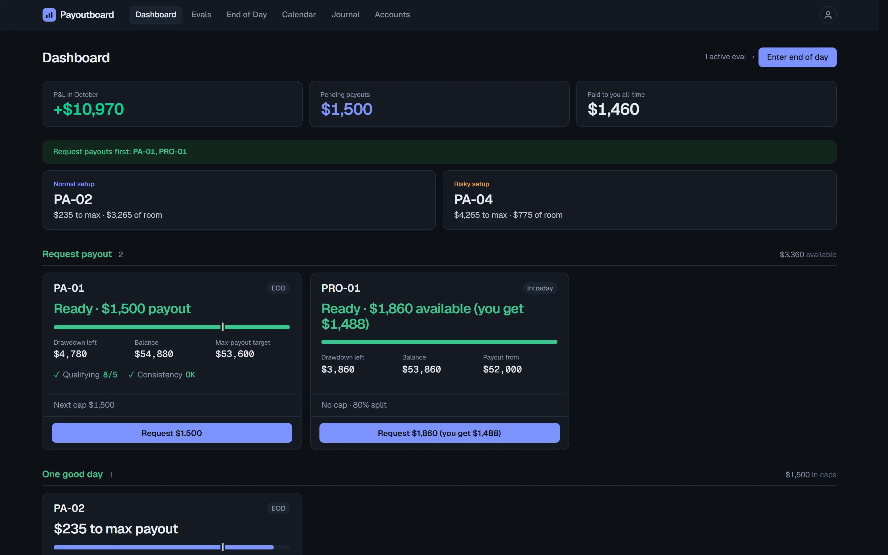 The Payoutboard dashboard: accounts sorted into lanes such as Request payout and One good day, each with its balance, drawdown left and payout target.